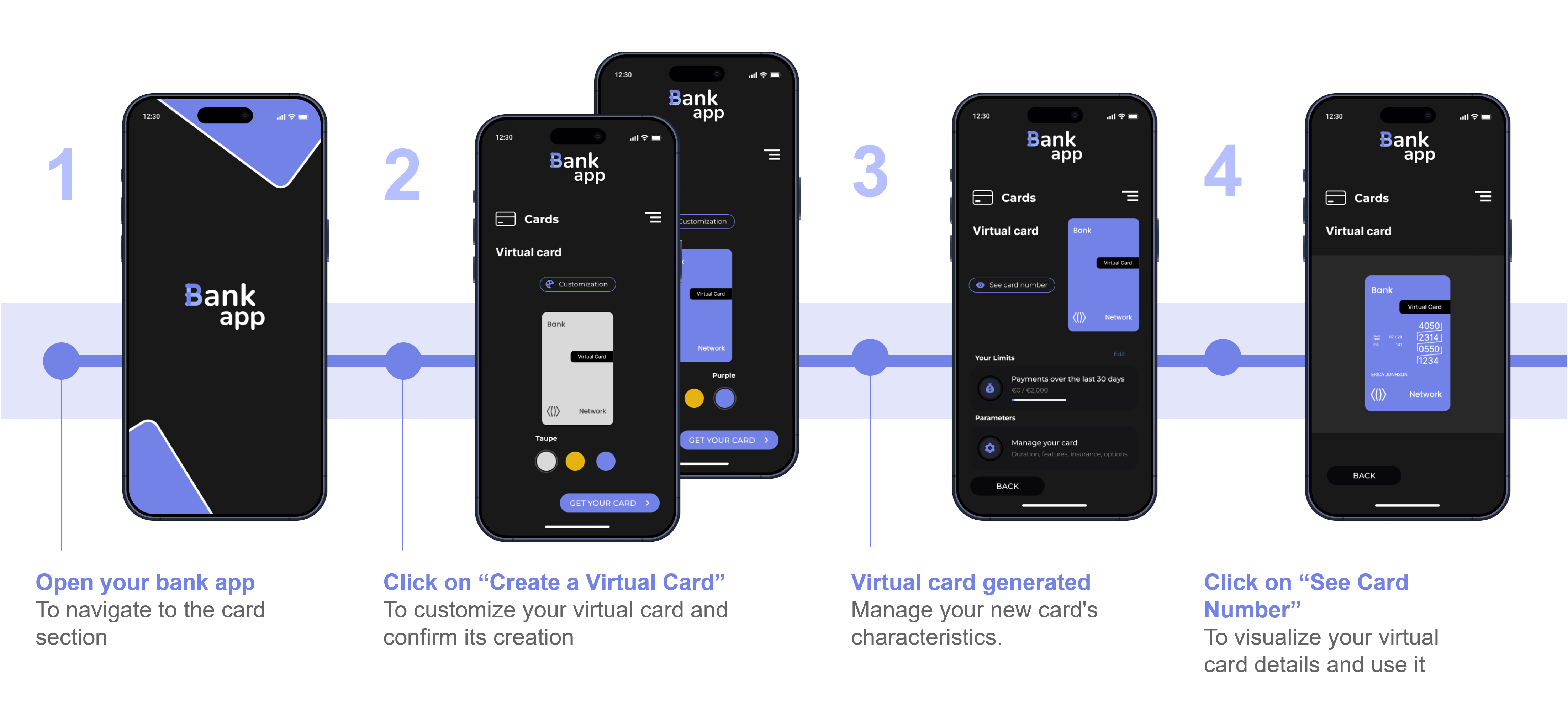 Integration overview